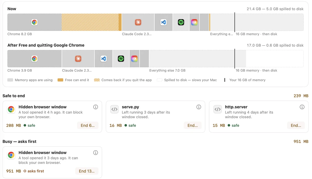 Blame's Diagnosis: memory now and after Free, then cards: two hidden browser windows and two scripts left running, each marked safe or asks first.